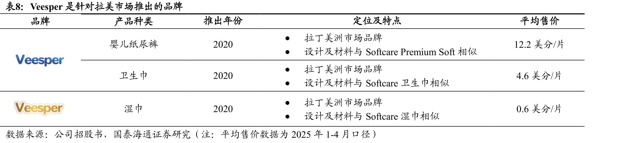FY2024宝洁在IMEA地区恢复收入正增长_第2页