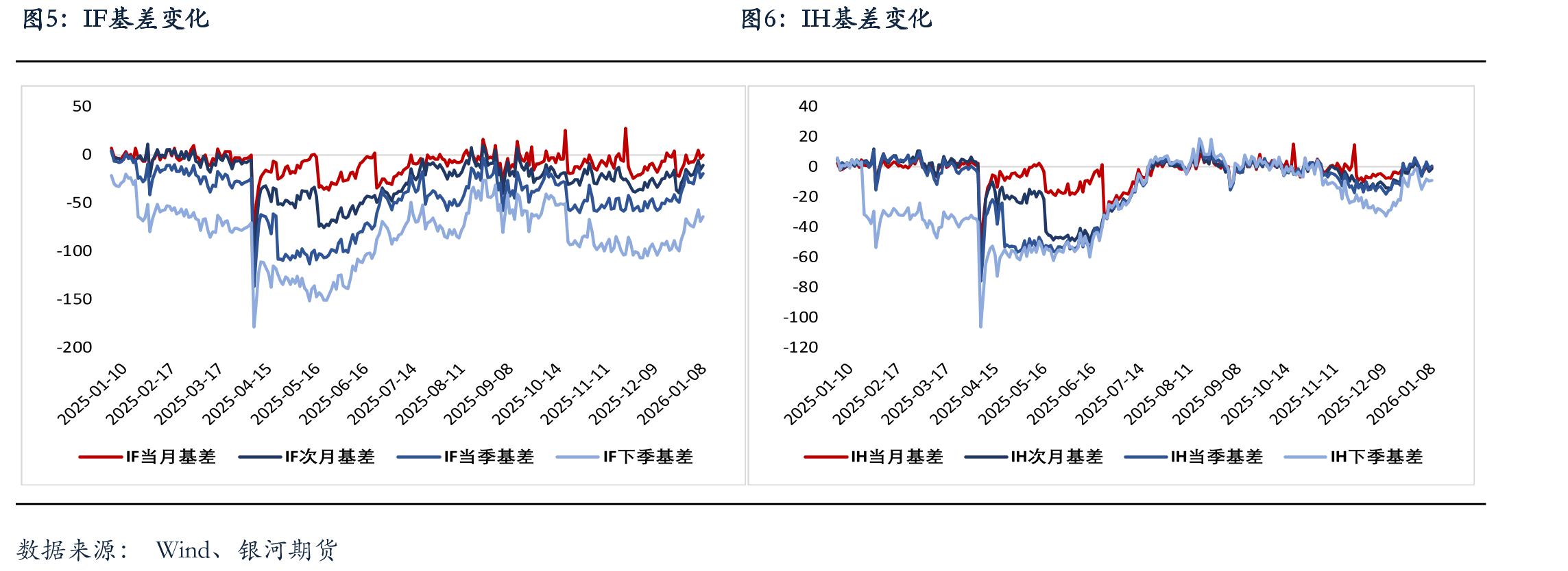 中美10年期国债利差_第4页