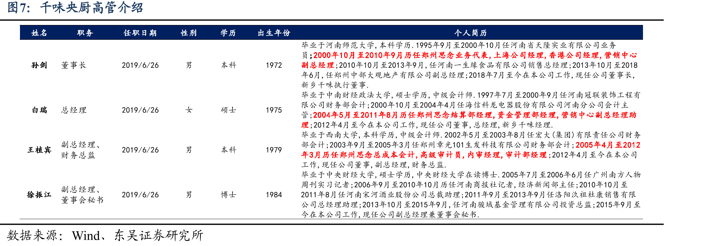 千味央厨高管介绍