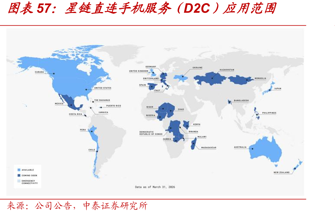星链直连手机服务（）应用范围