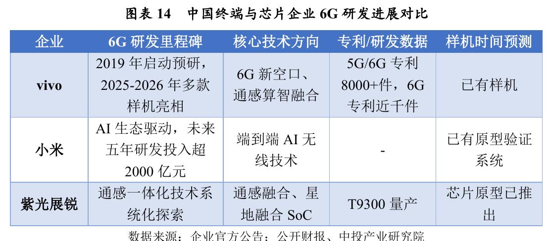 图表2截至2025年全球6G专利申请国家分布_第4页