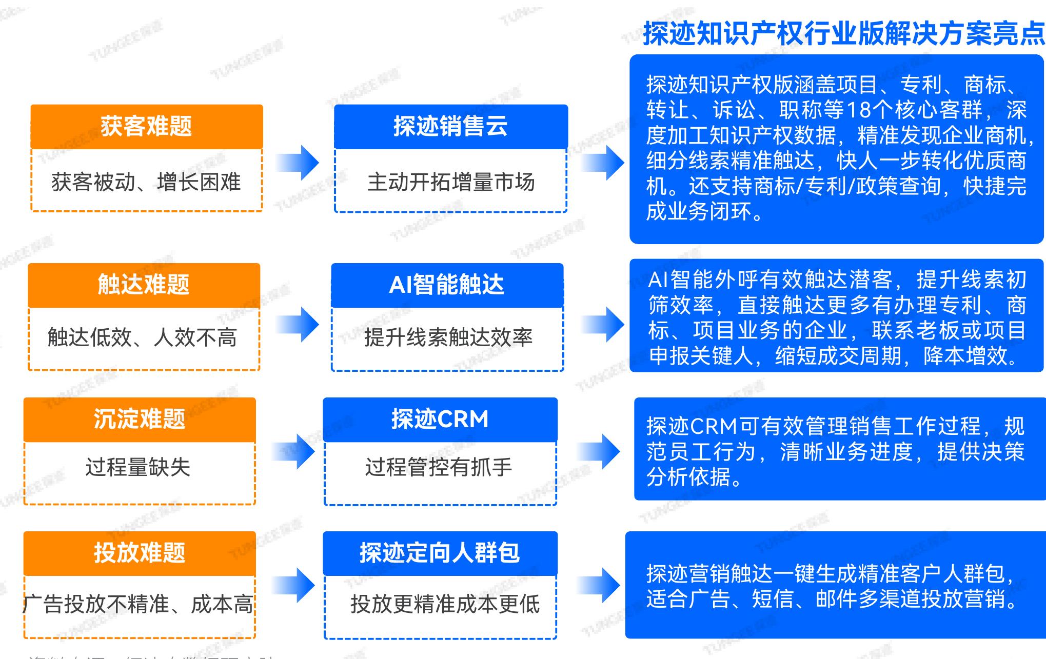 2026年中国知识产权服务机构企业数Top10区域_第4页