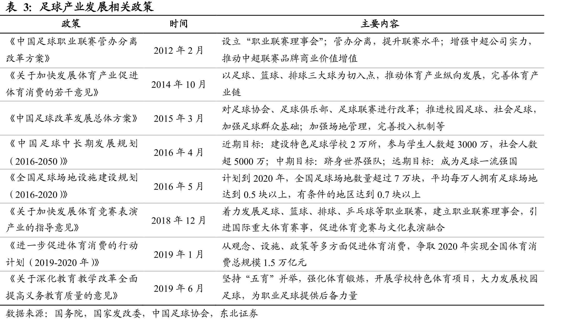2008-2018年国际足联营业收入（亿美元）_第5页