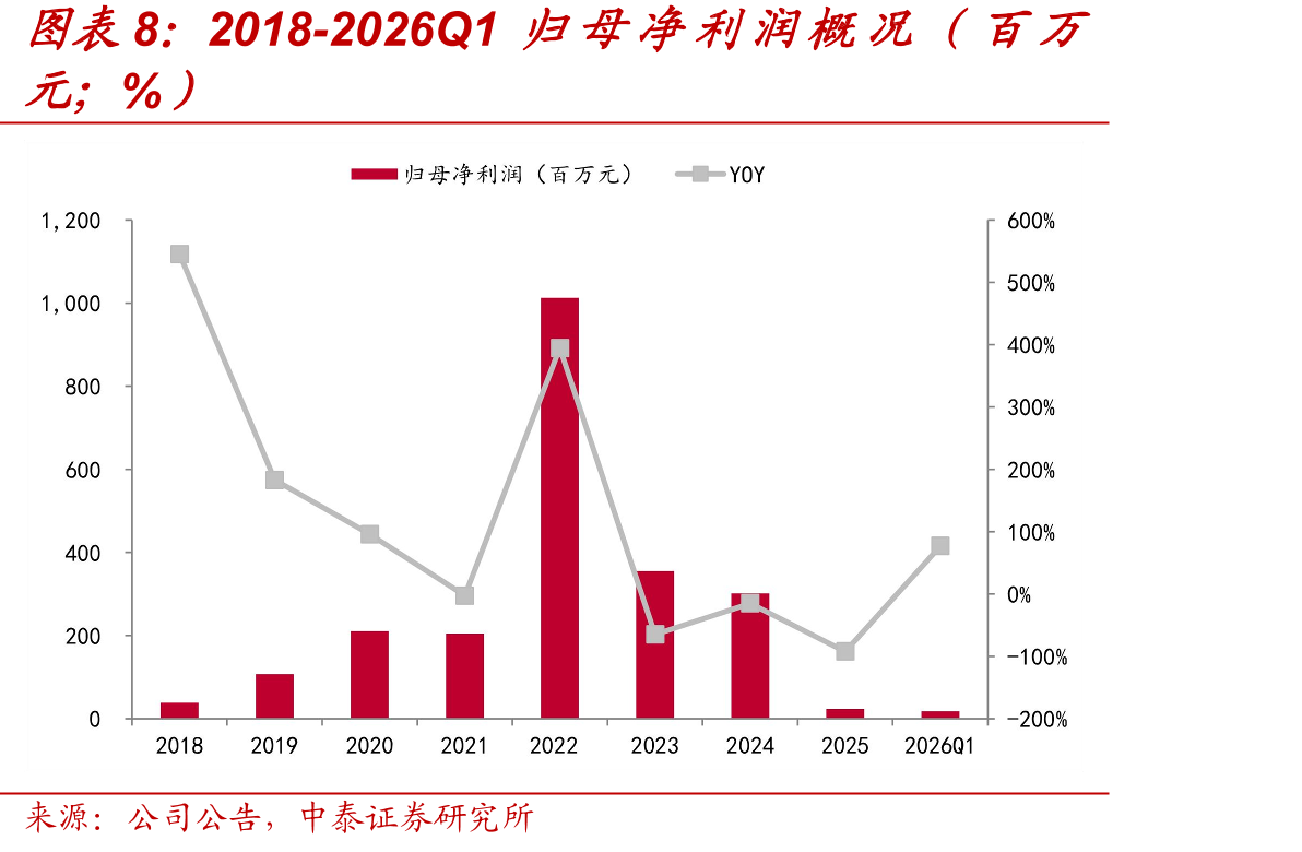中国自免类靶向药主要适应症竞争格局_第3页