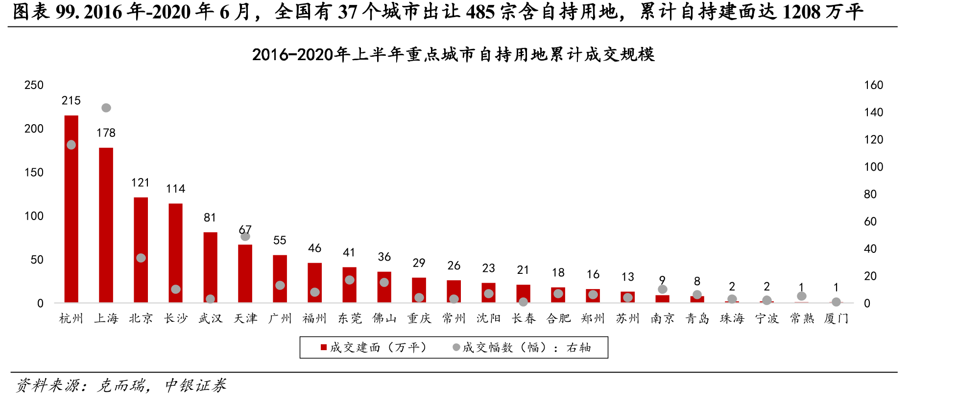 图表114.2025年上半年华润单体购物中心营业额最高，_第3页