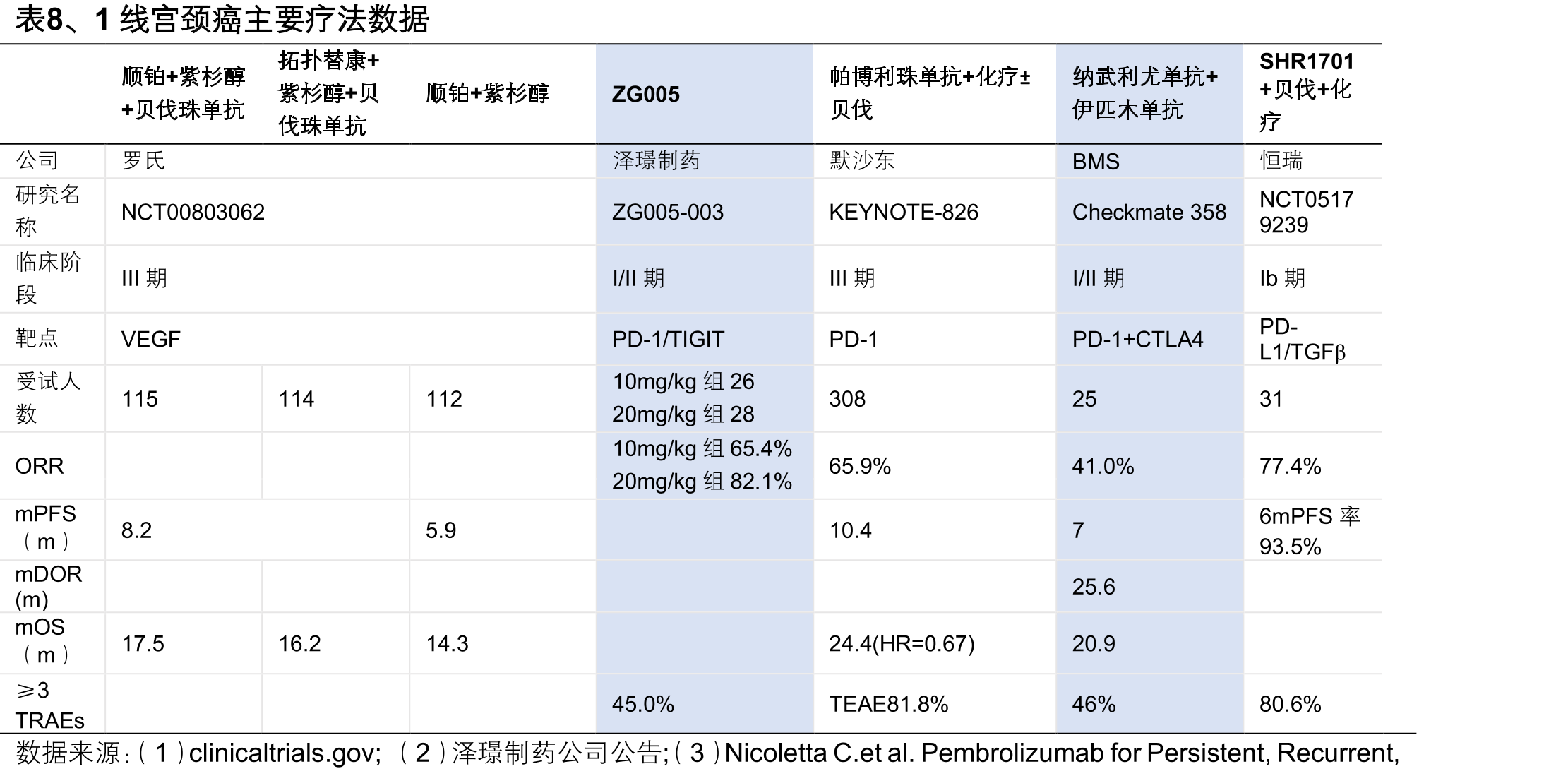 表16、2024CSCO晚期HCC一线诊疗指南_第3页