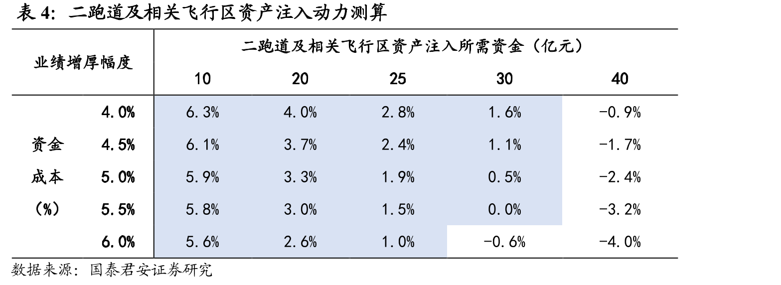 深圳机场主要国际承运人在深圳的国际航线结构——海航开设大量欧美航线_第2页