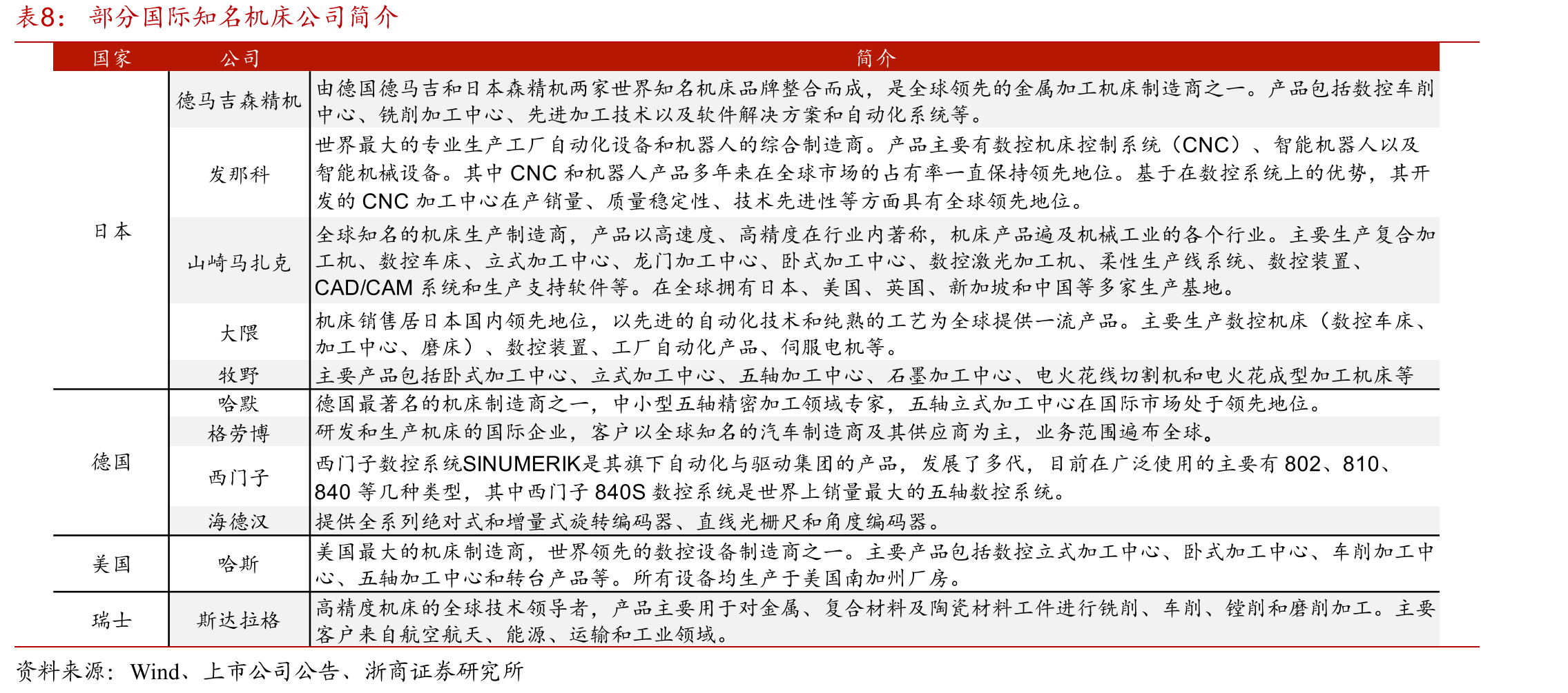 中国民用、军用飞机数量_第3页