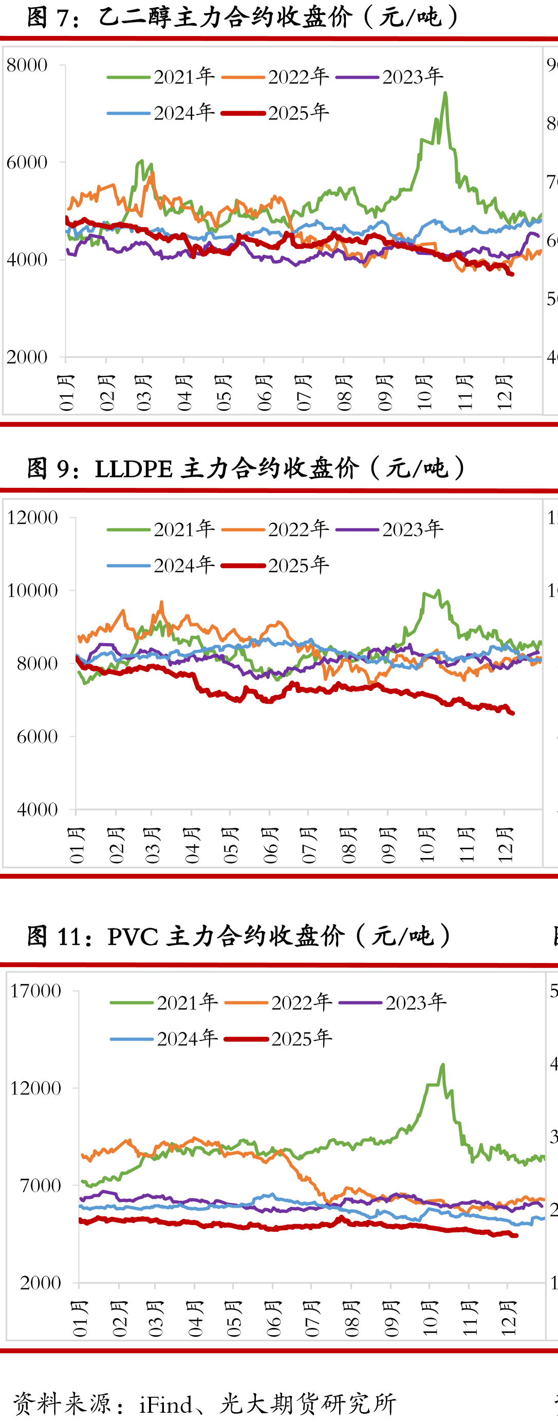 合成橡胶主力基差（元/吨）_第3页