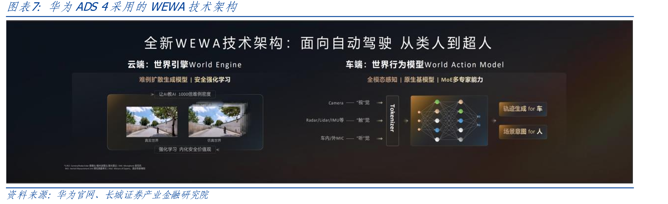 极狐汽车门店数量变化（家）_第4页