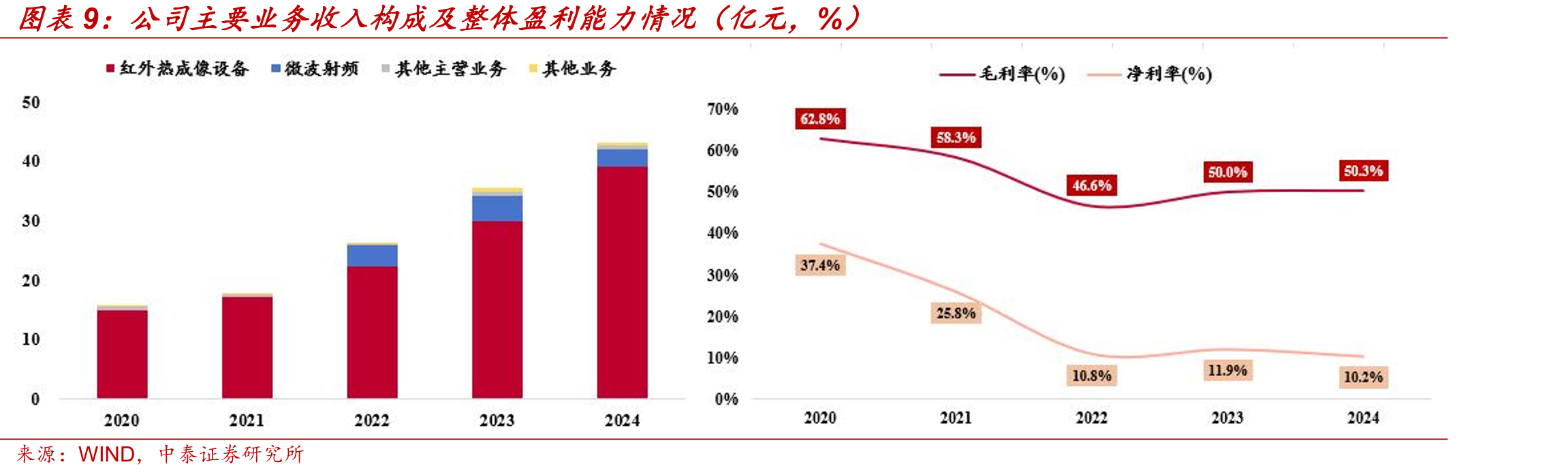 各类非制冷红外焦平面探测器封装技术的优缺点及代表厂商_第4页