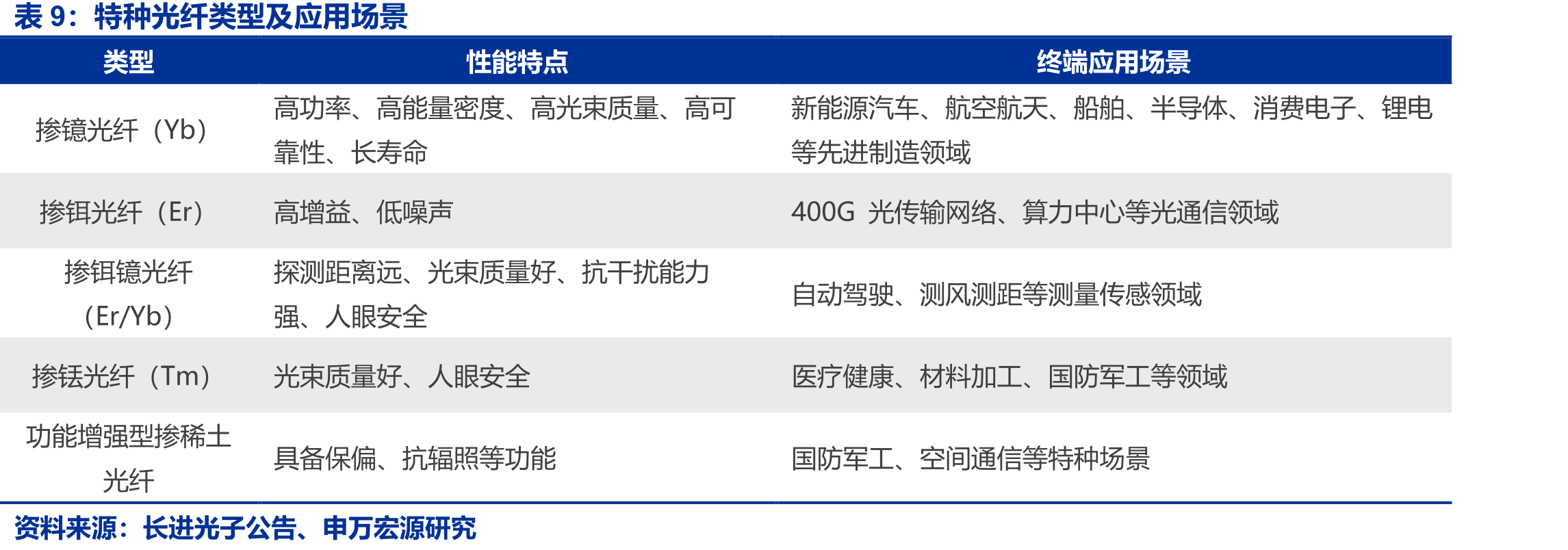 消费级激光应用快速增长，预计2024-2035年_第2页