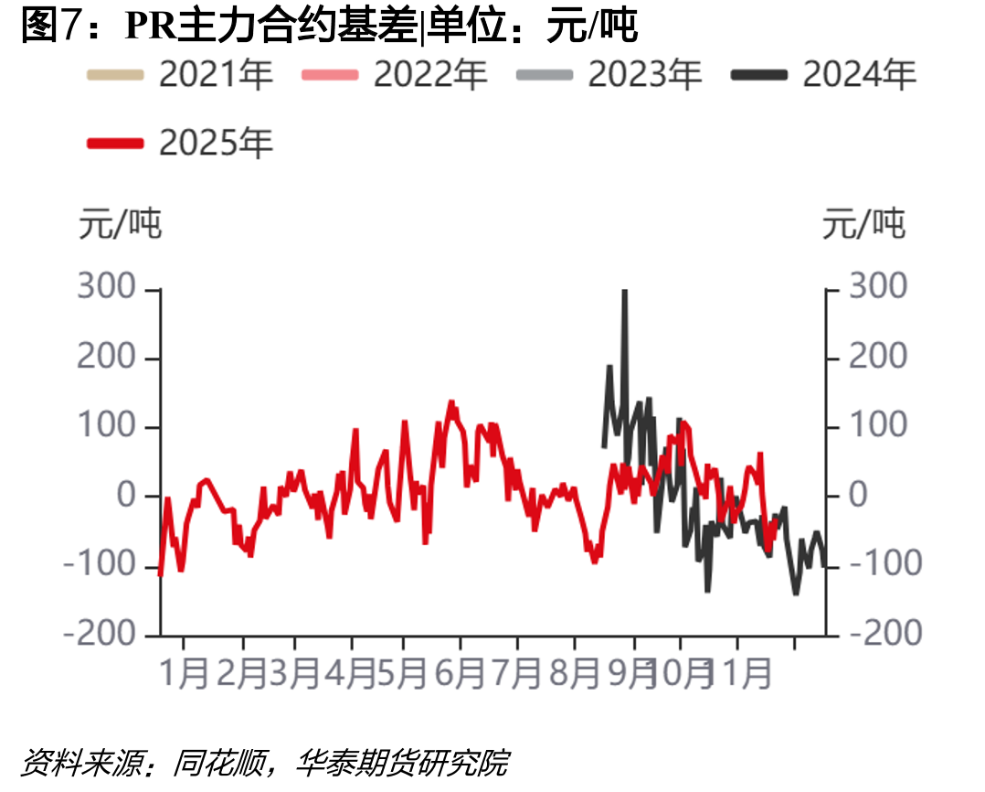 韩国STDP选择性歧化利润_第4页