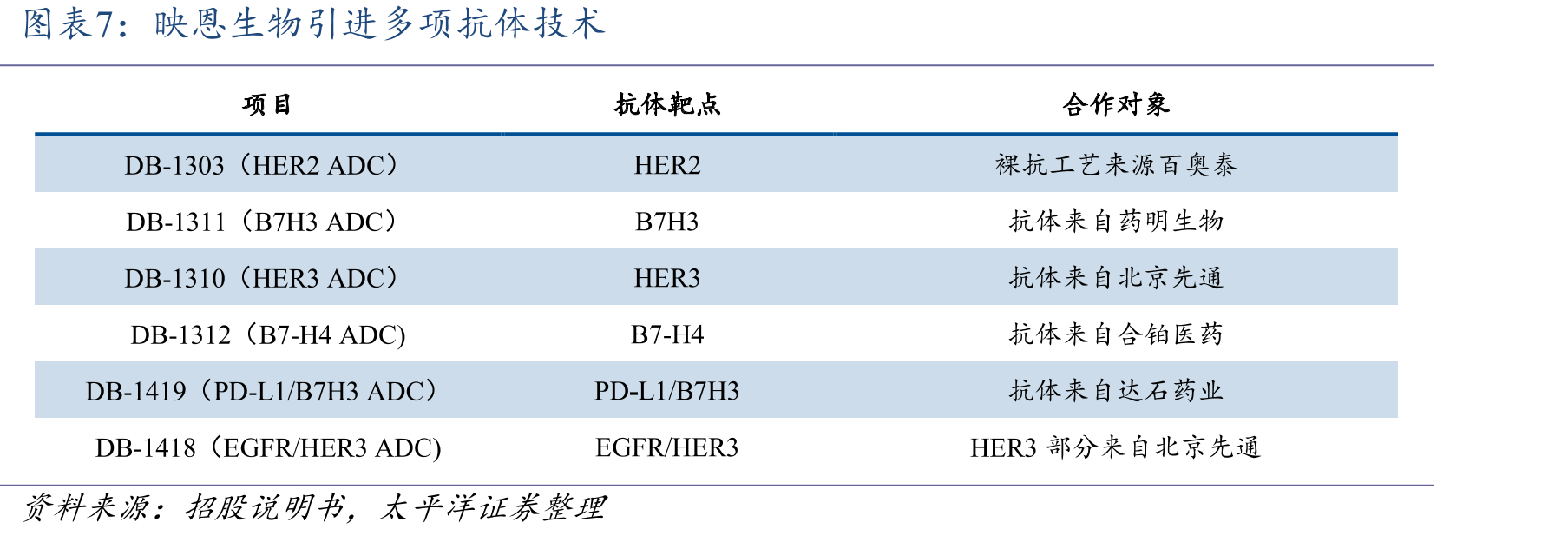 美国SCLC治疗方案_第4页