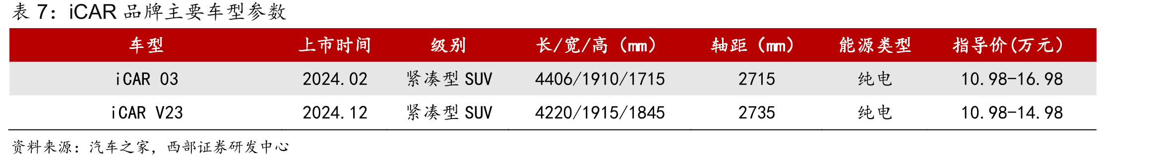 202201-202508捷途品牌车辆动力类型销量占比_第4页