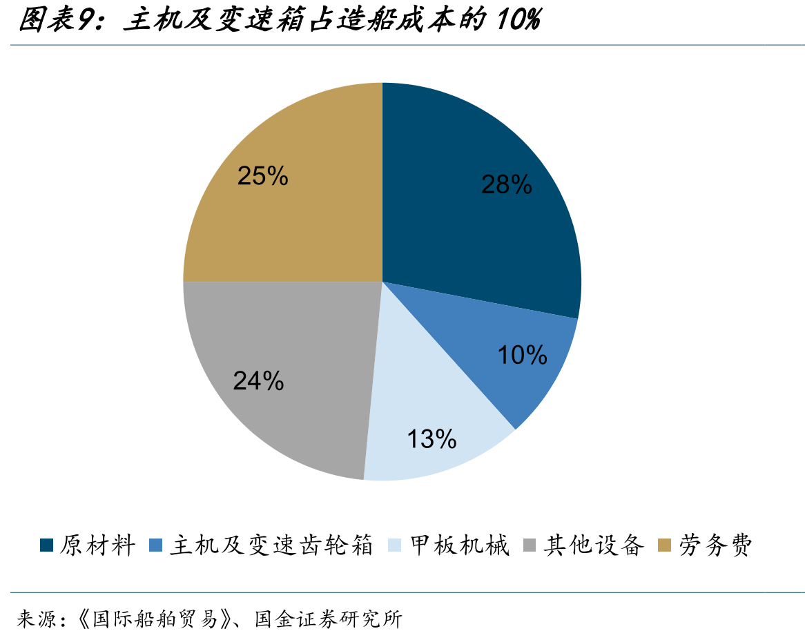 截至2025年10月燃料电池汽车示范城市群推_第4页