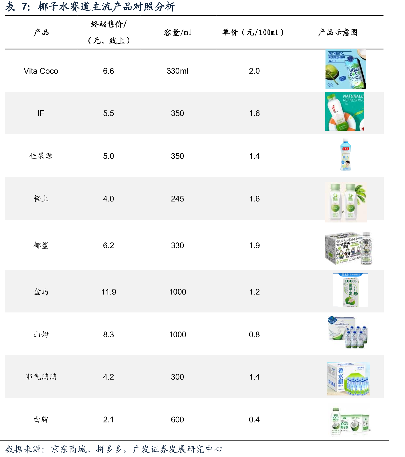 IF品牌围绕核心KOL进行多元化营销，肖战为全球代言人_第4页