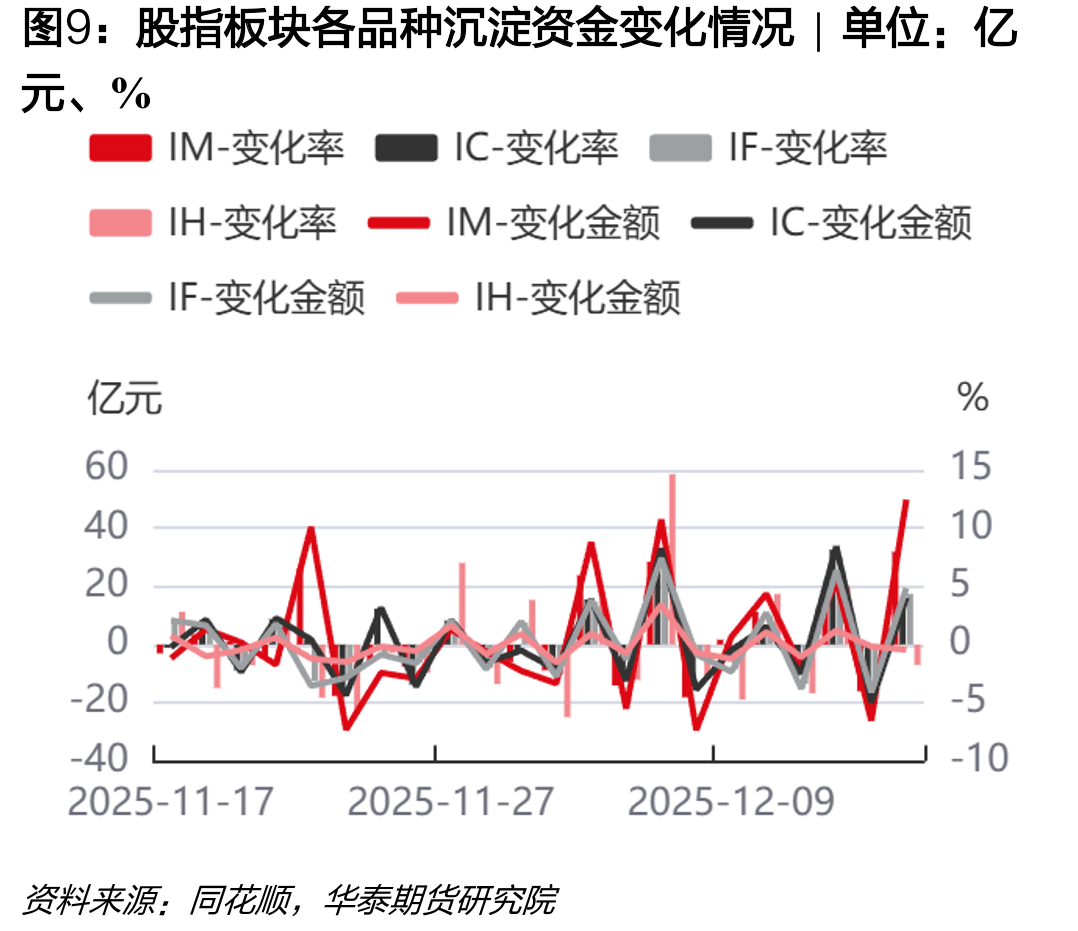 农产品板块主要品种前20名净持仓占比走势|单_第2页