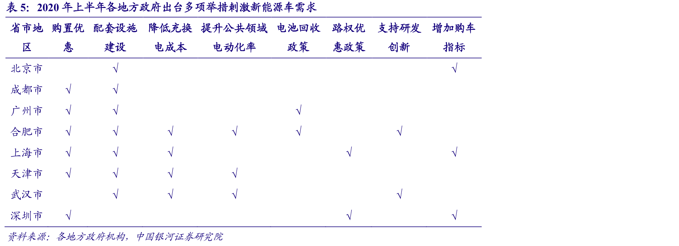 国内新能源汽车销量排行榜（2020年1-5月）_第4页