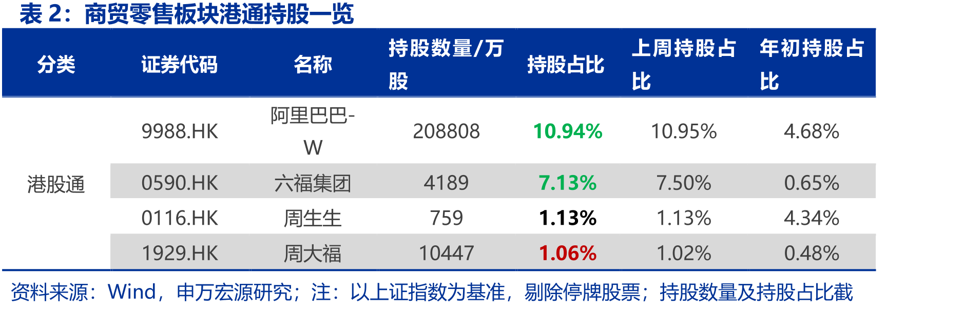 《关于完善免税店政策支持提振消费的通知》主要内容_第4页