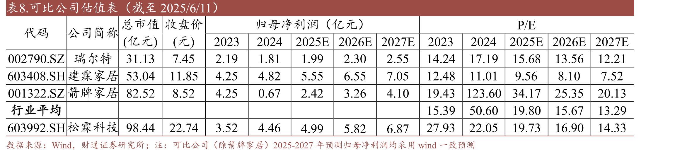 表5.IDM模式、ODM模式、OEM模式具体划分依据及对比_第2页