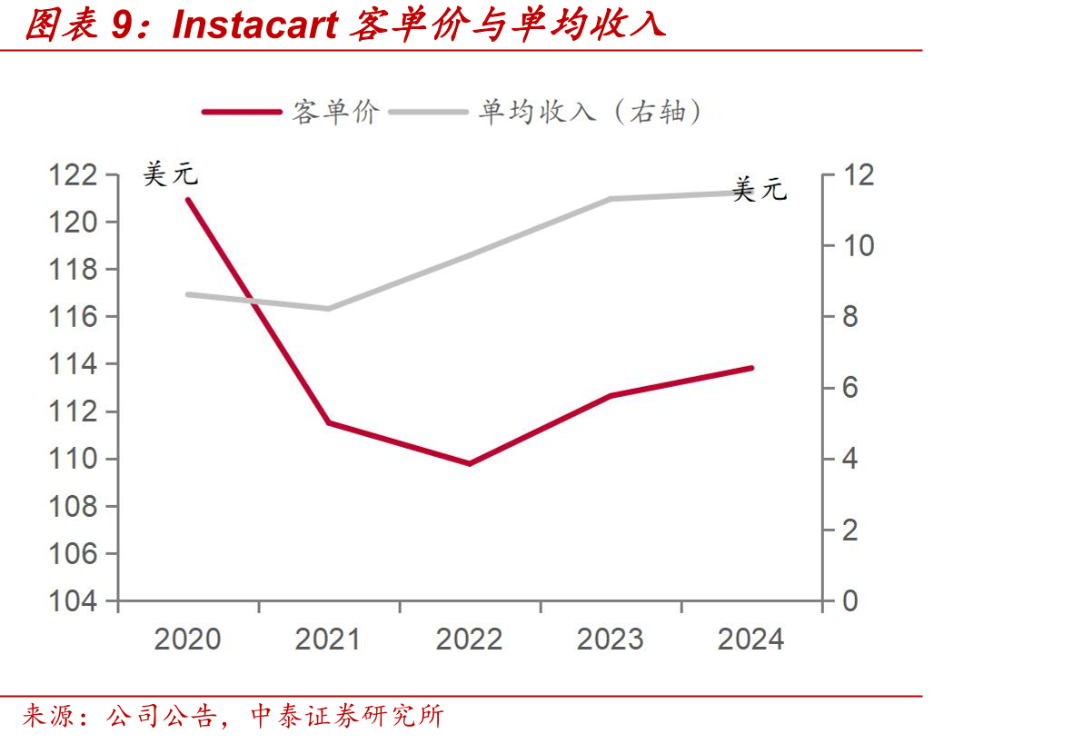 中国家庭小型化趋势较为明显_第2页