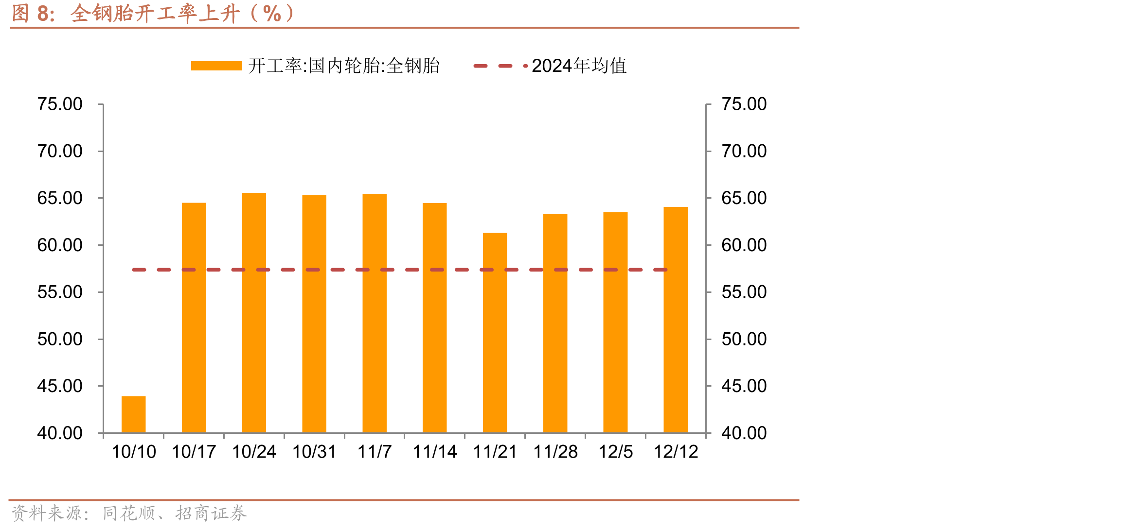 国产多晶硅料价格上涨（美元/千克）_第3页