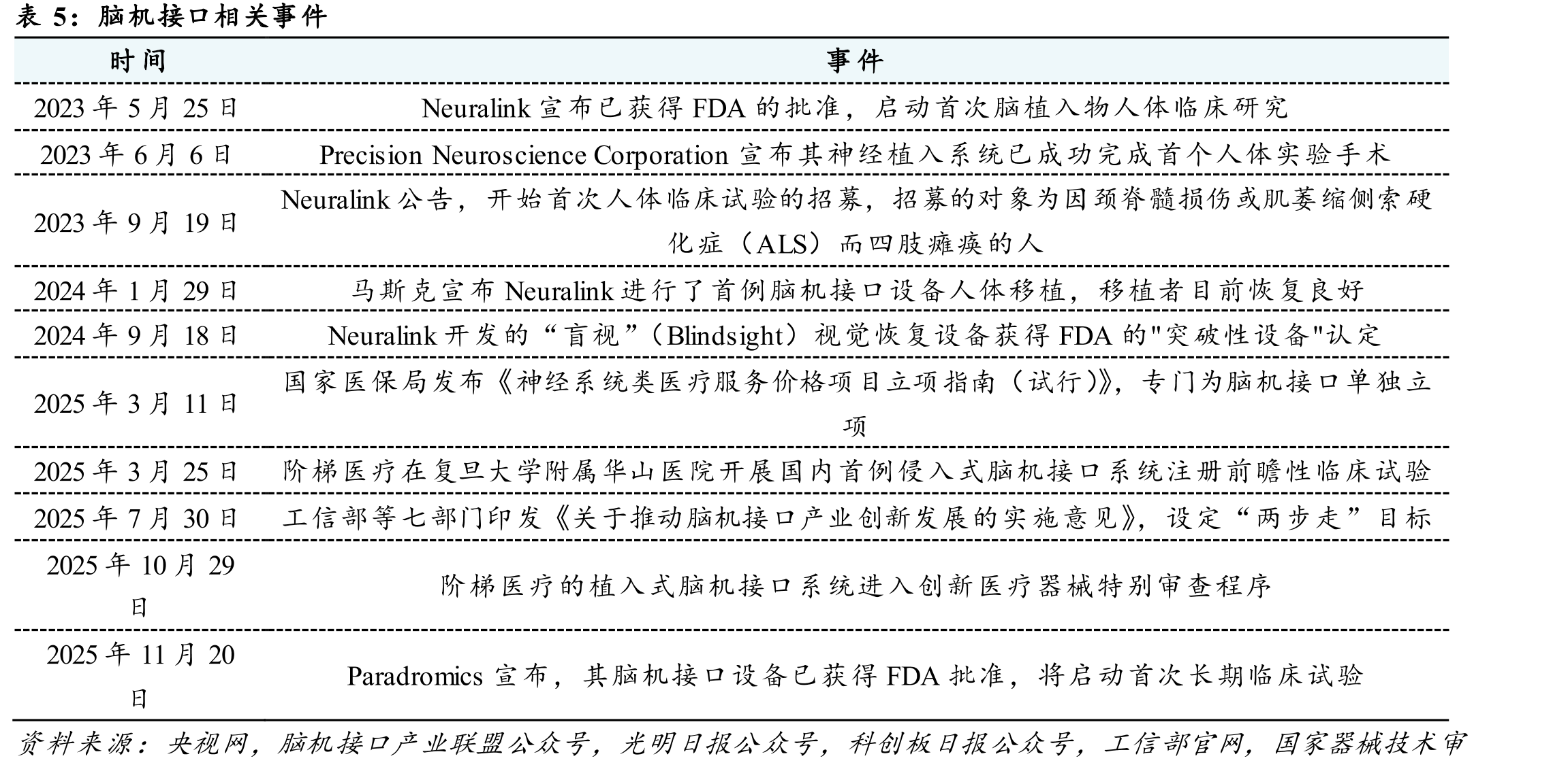 部分国产医疗器械与发达国家同类产品价格差异_第5页
