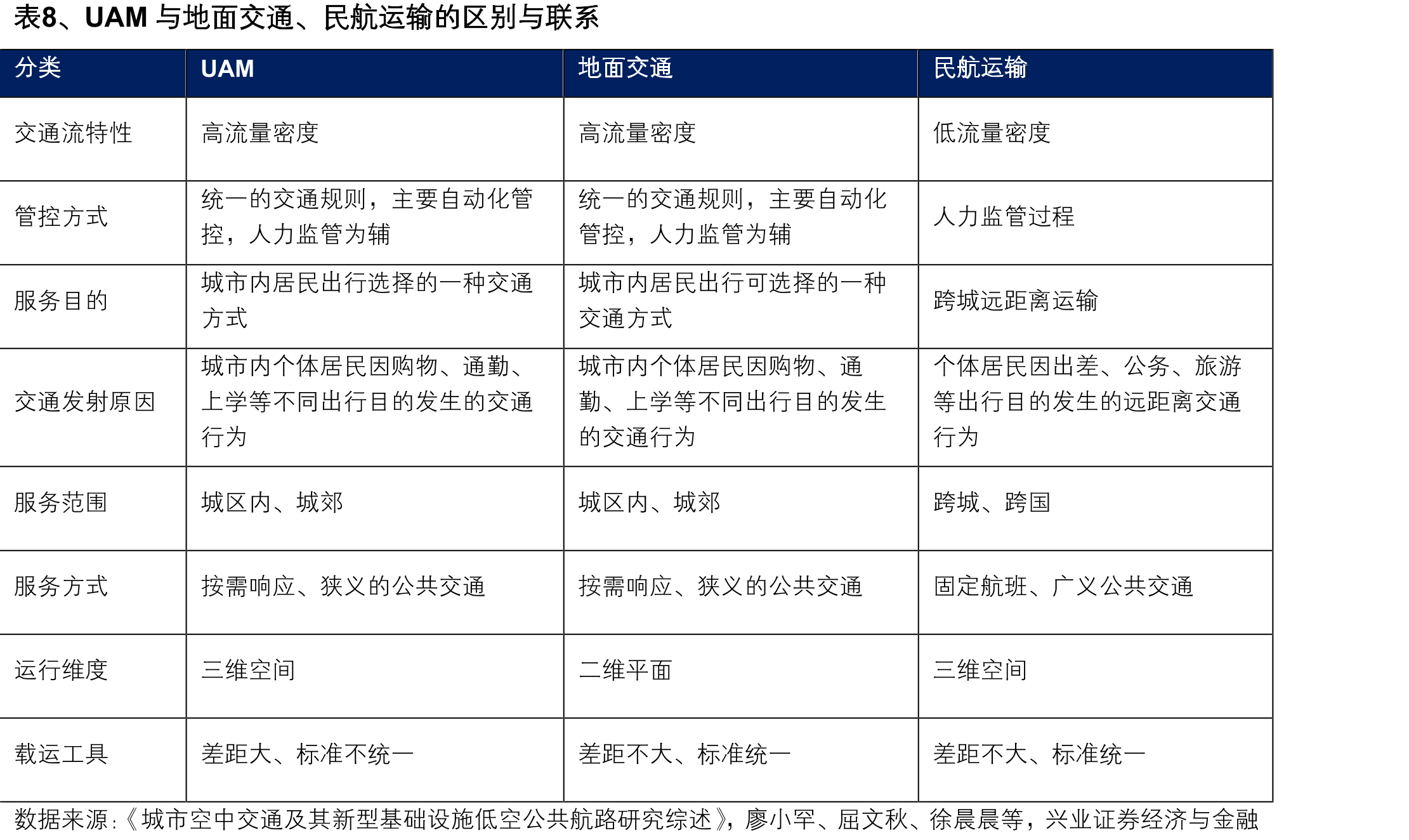 图70、睿创微纳营收和利润情况_第3页