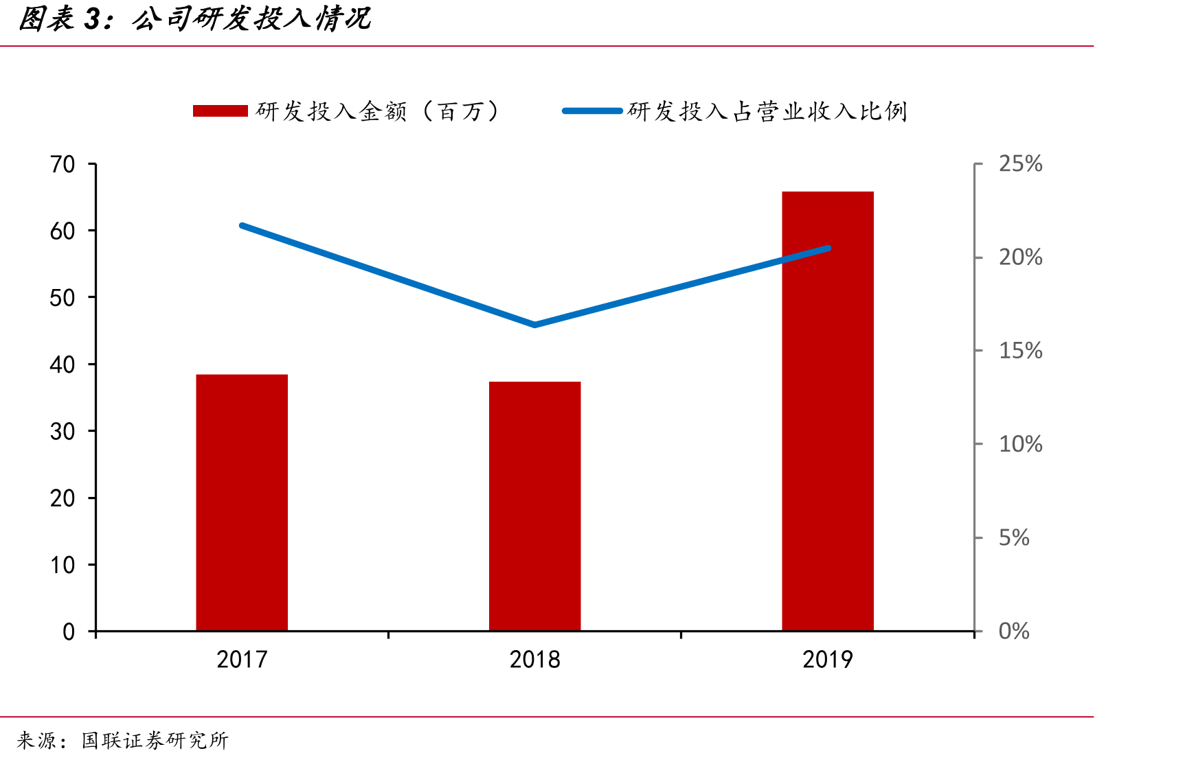 LED照明渗透率_第5页