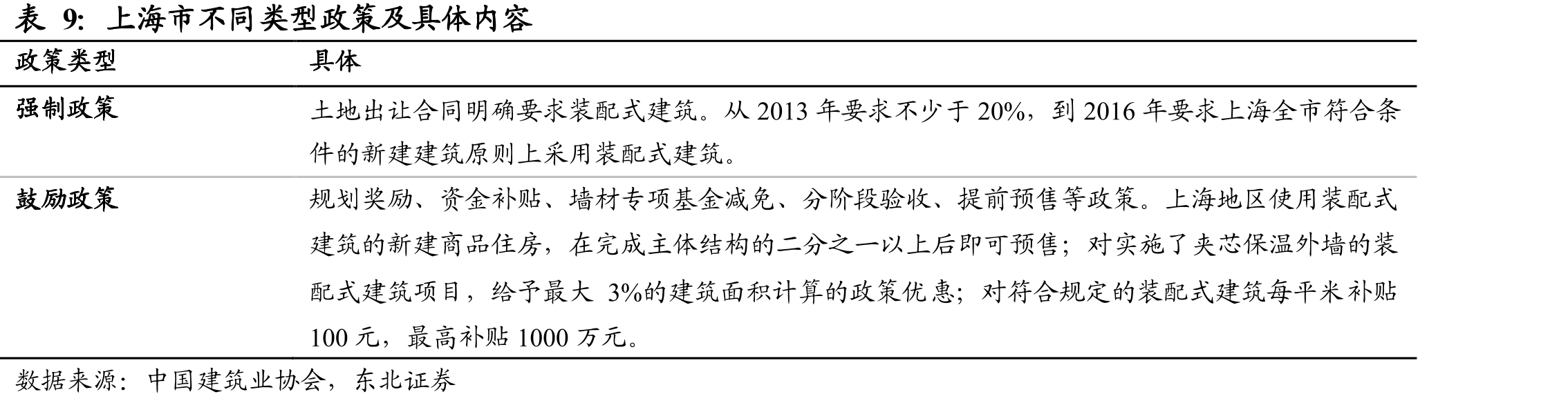 我国建筑工业化发展阶段及特色_第2页