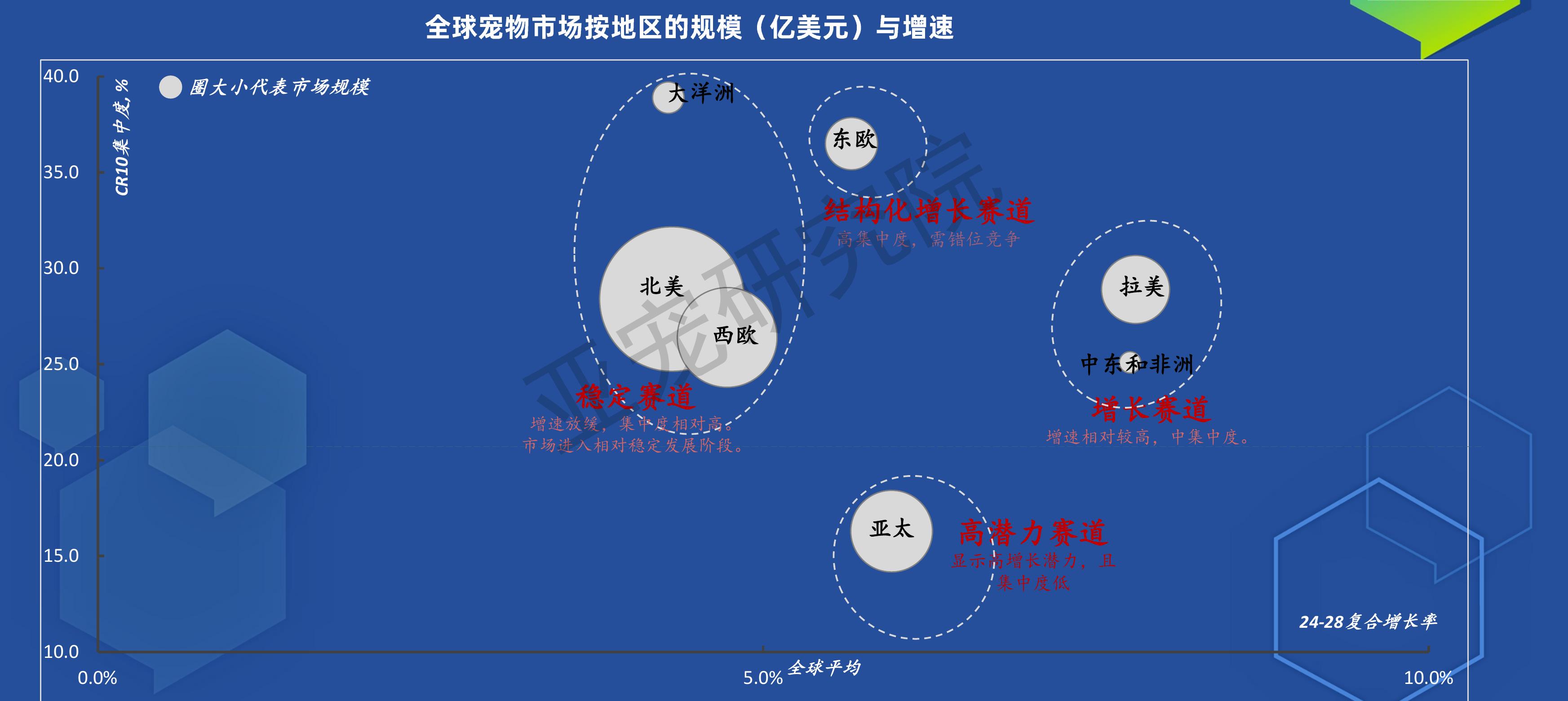 外带笼/包受到欢迎，携宠社交引领出行风潮；此外，啮齿类小宠宠物主热衷造景，！_第2页