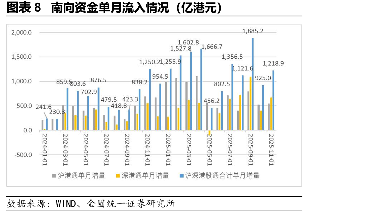 图表34M1/M2同比及M1-M2剪刀差（%）_第3页