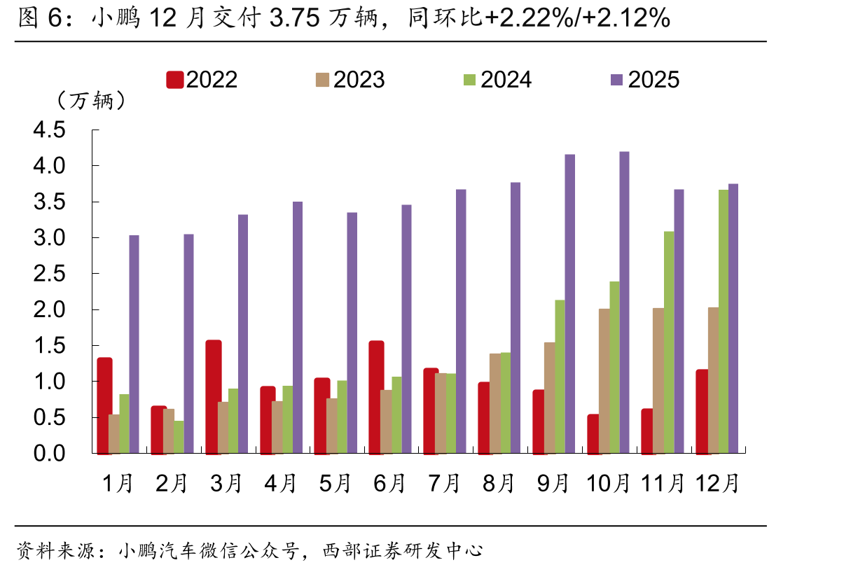 本周EVA胶膜单价及POE胶膜单价环比持平（元/平方米）_第5页