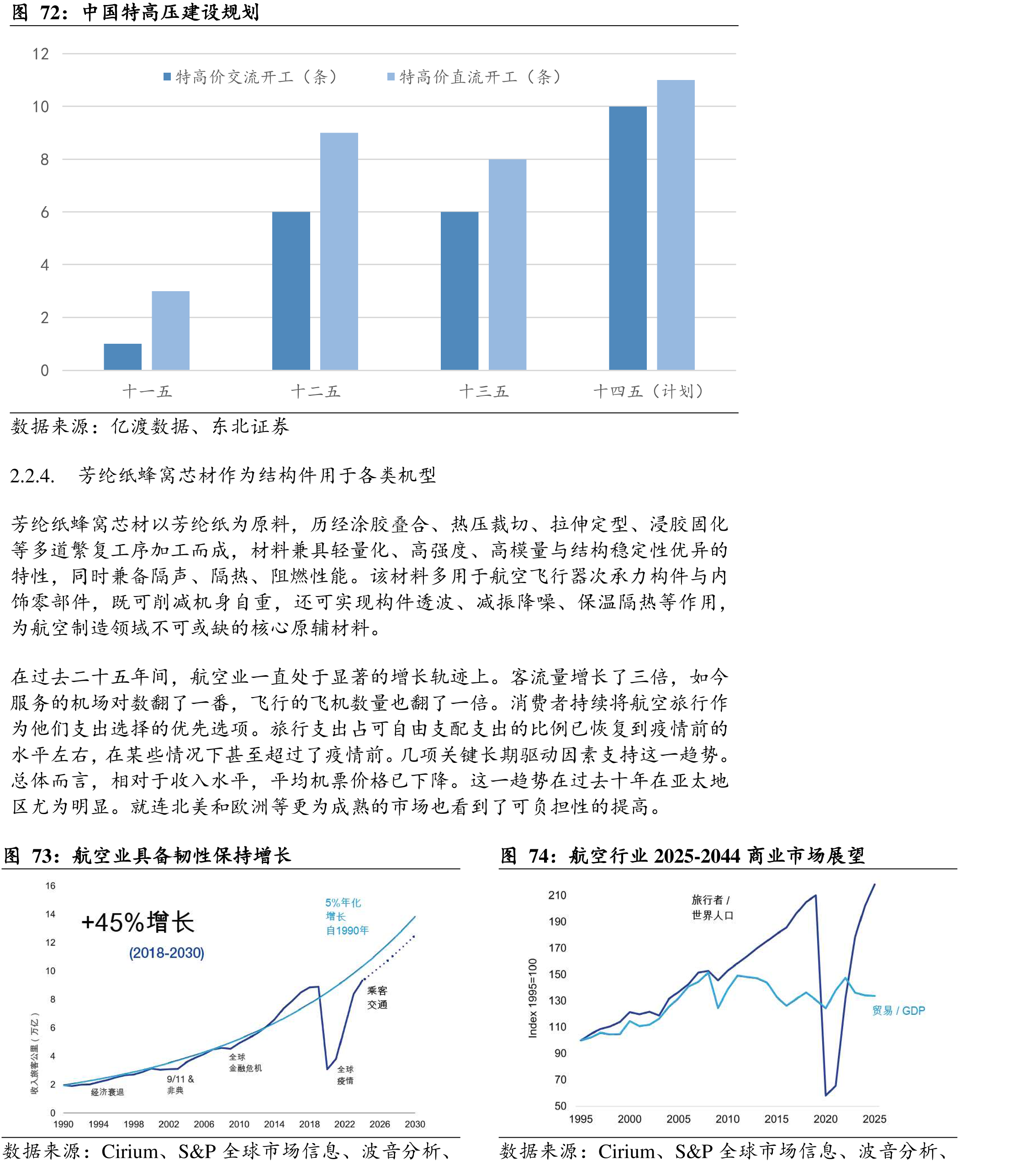 中国新能源汽车销量（万辆）_第4页