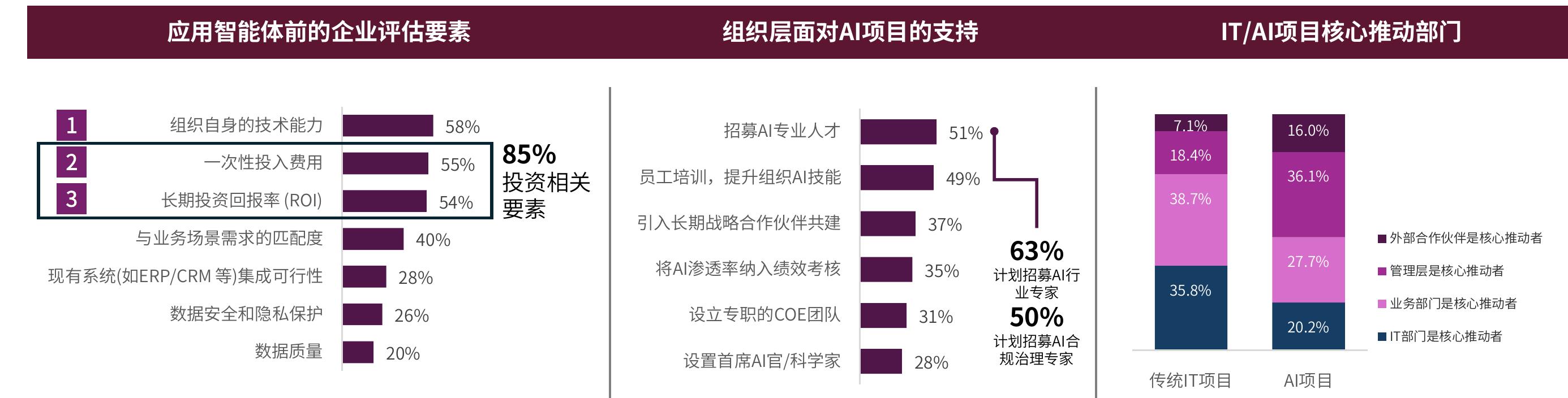 本报告内容以针对全行业620名IT及业务决策人（ITBDM）开展的调研为基础，研究方法包含针对全样本的问卷调研及部分样本的专家一对一深访，以获取相关分行业信息和观点：_第5页