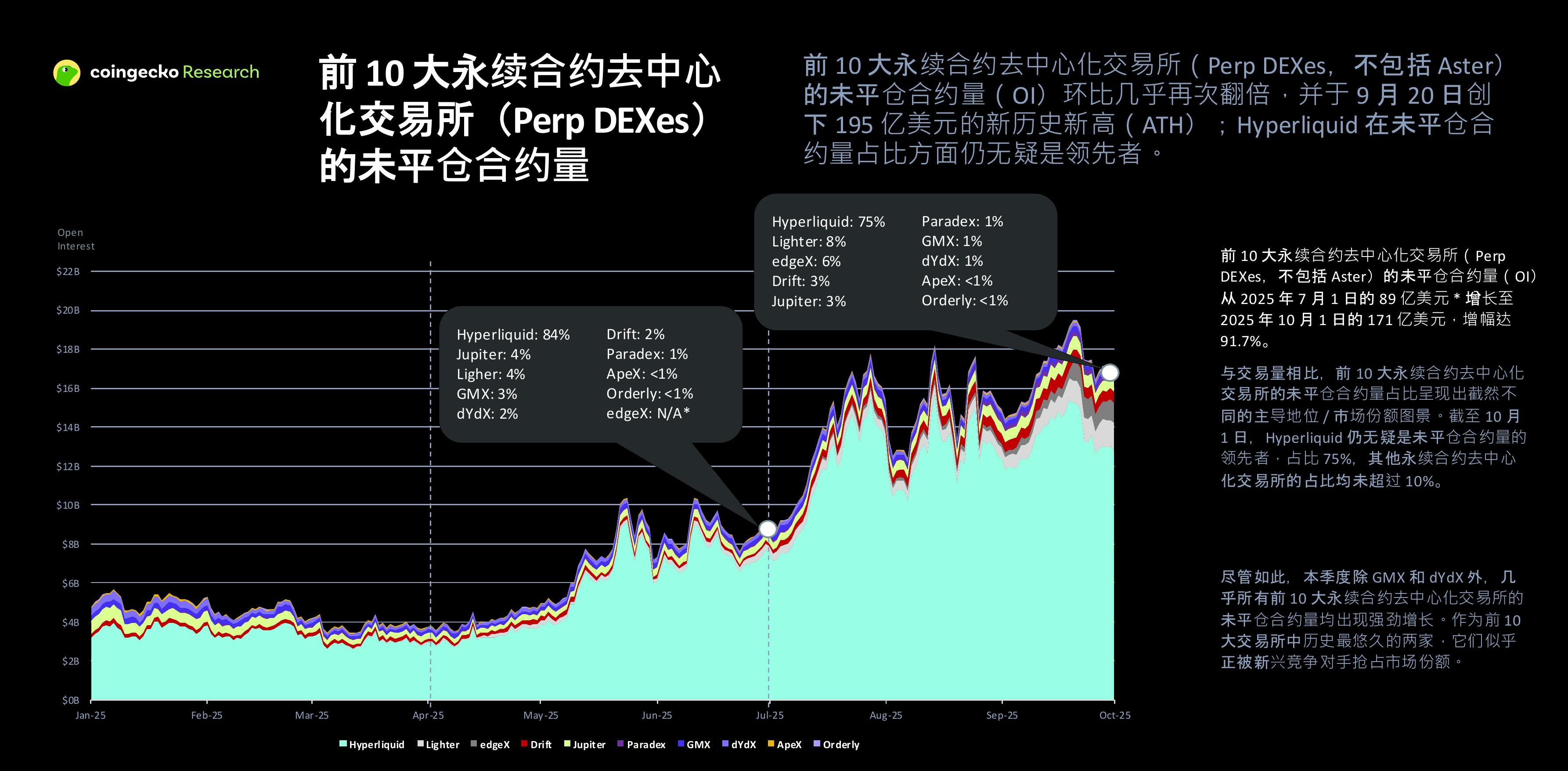 现货去中心化交易所（现货DEXs）的_第5页