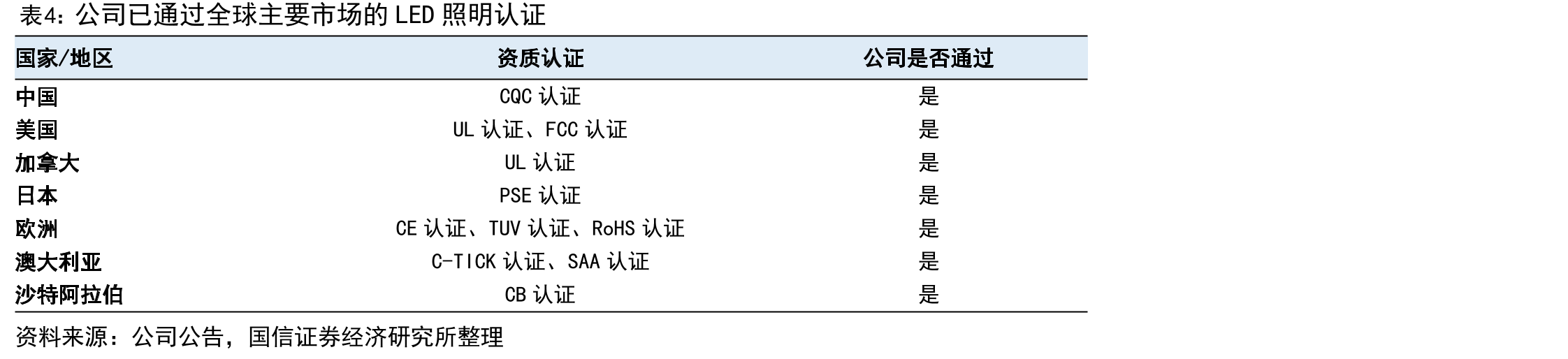 2024-2029年预计HDI板、封装基板等销售额增长更快_第4页
