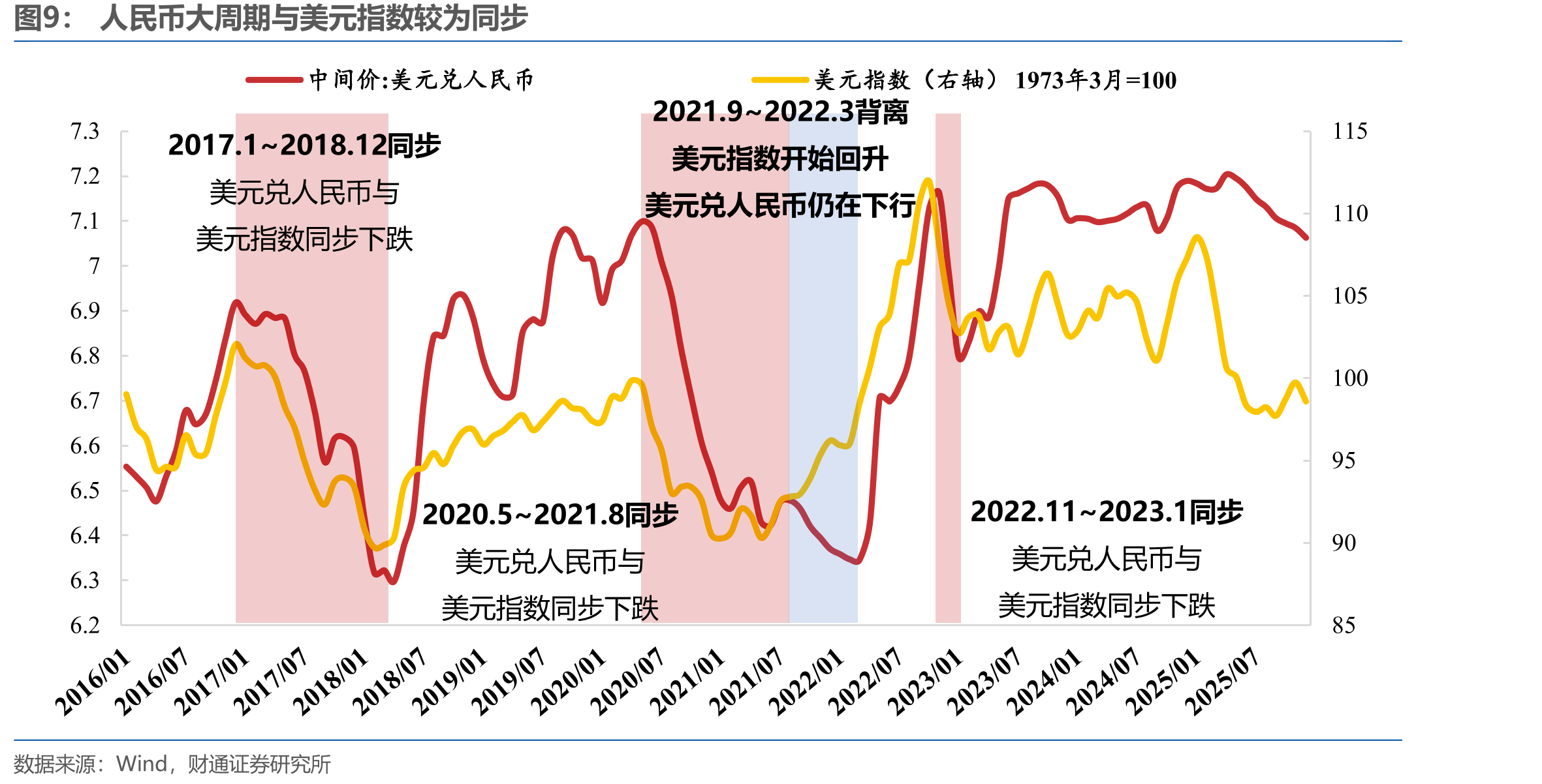 奔马50：现代化产业体系领军（全球竞争优势+重点自主可控）_第2页