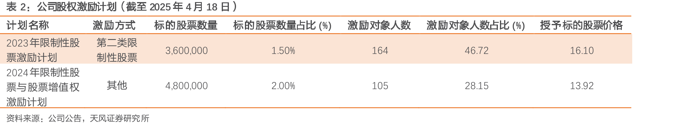 2.4GHz技术与其他无线通信技术对比_第5页