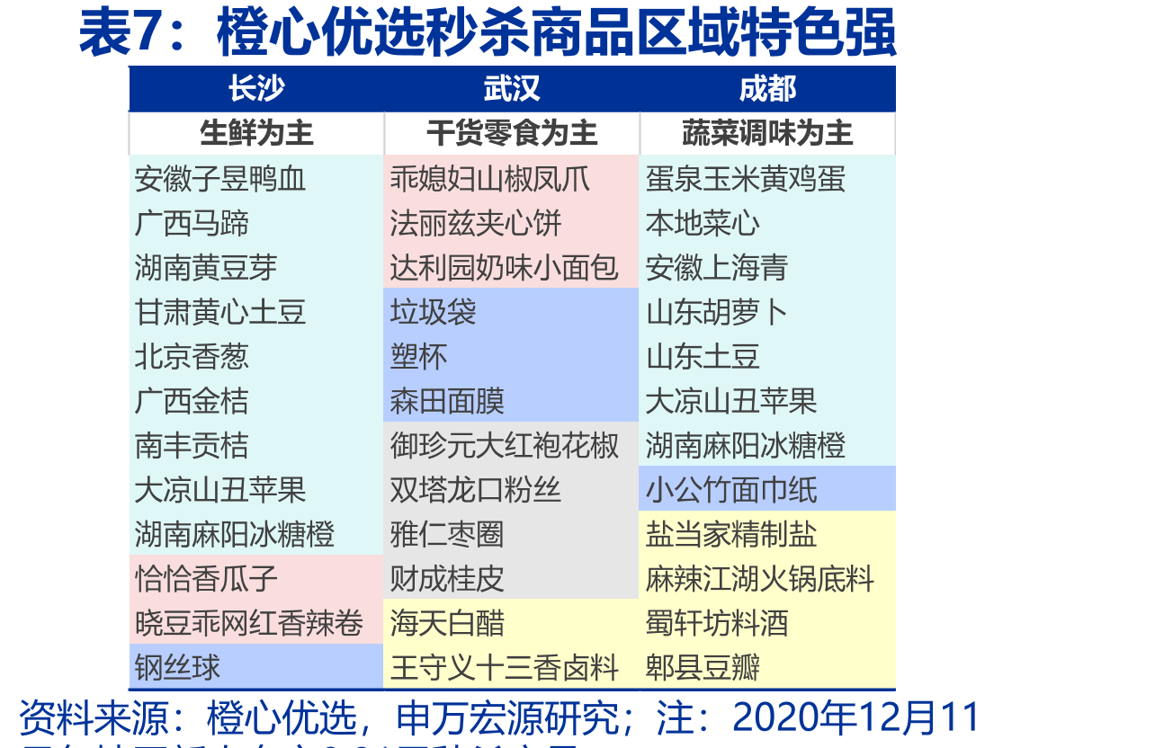 零售通对B端夫妻店的划分_第4页