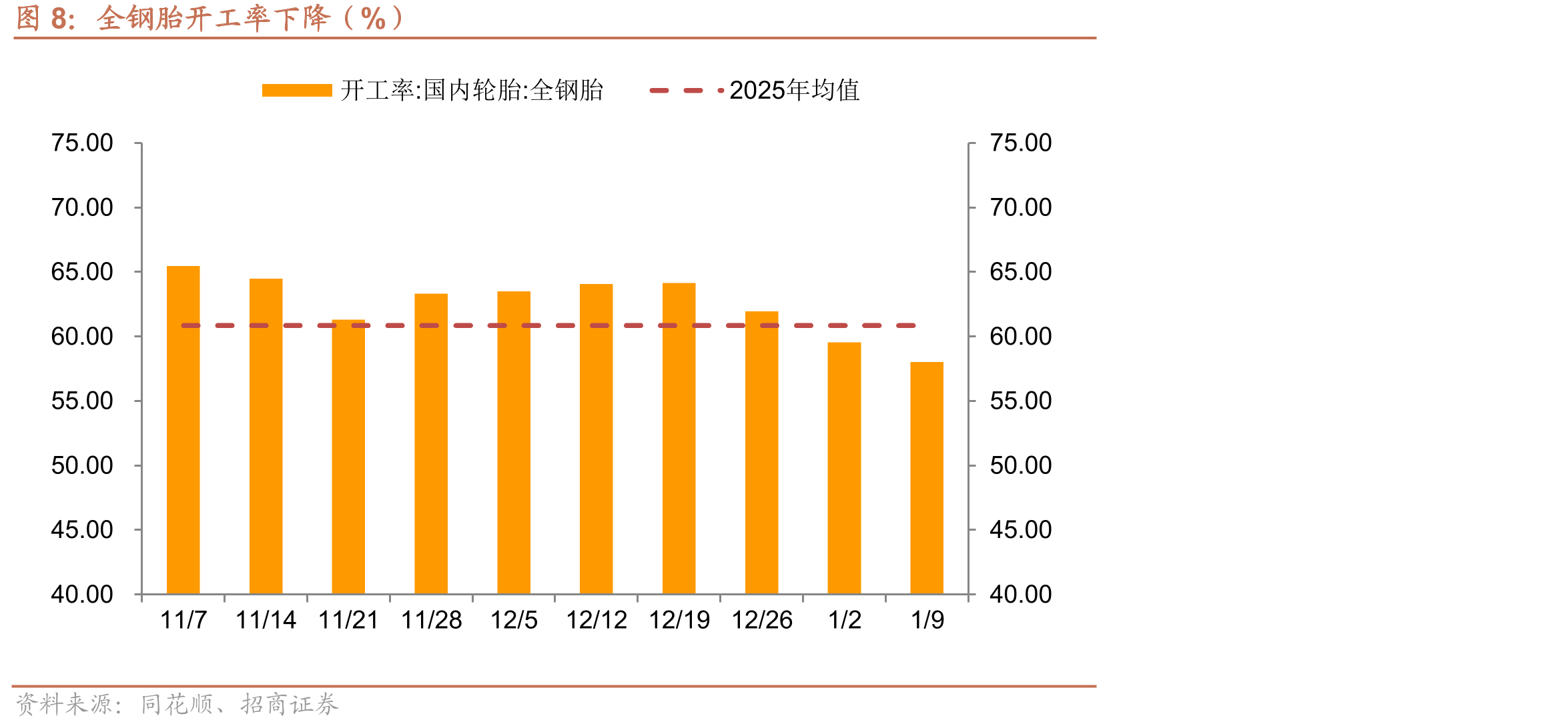 混凝土价格保持不变（元/立方）_第3页