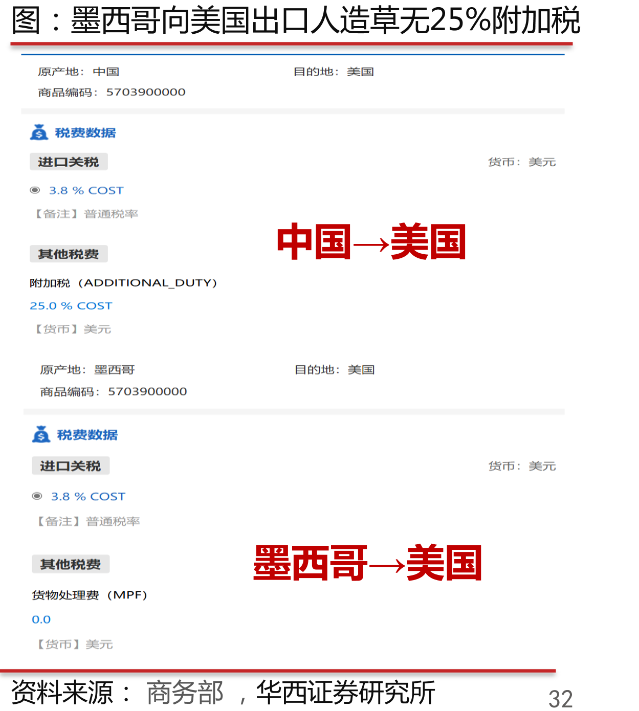 中国，越南，墨西哥税率标准与税收优惠政策_第2页