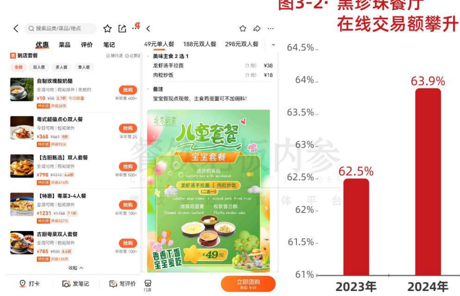 图1-5·北京市江西菜餐饮门店规模分布情况（单位：家）_第2页
