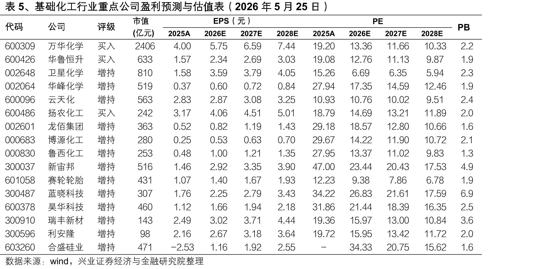 图24、2019年全球TDI竞争格局分散_第5页