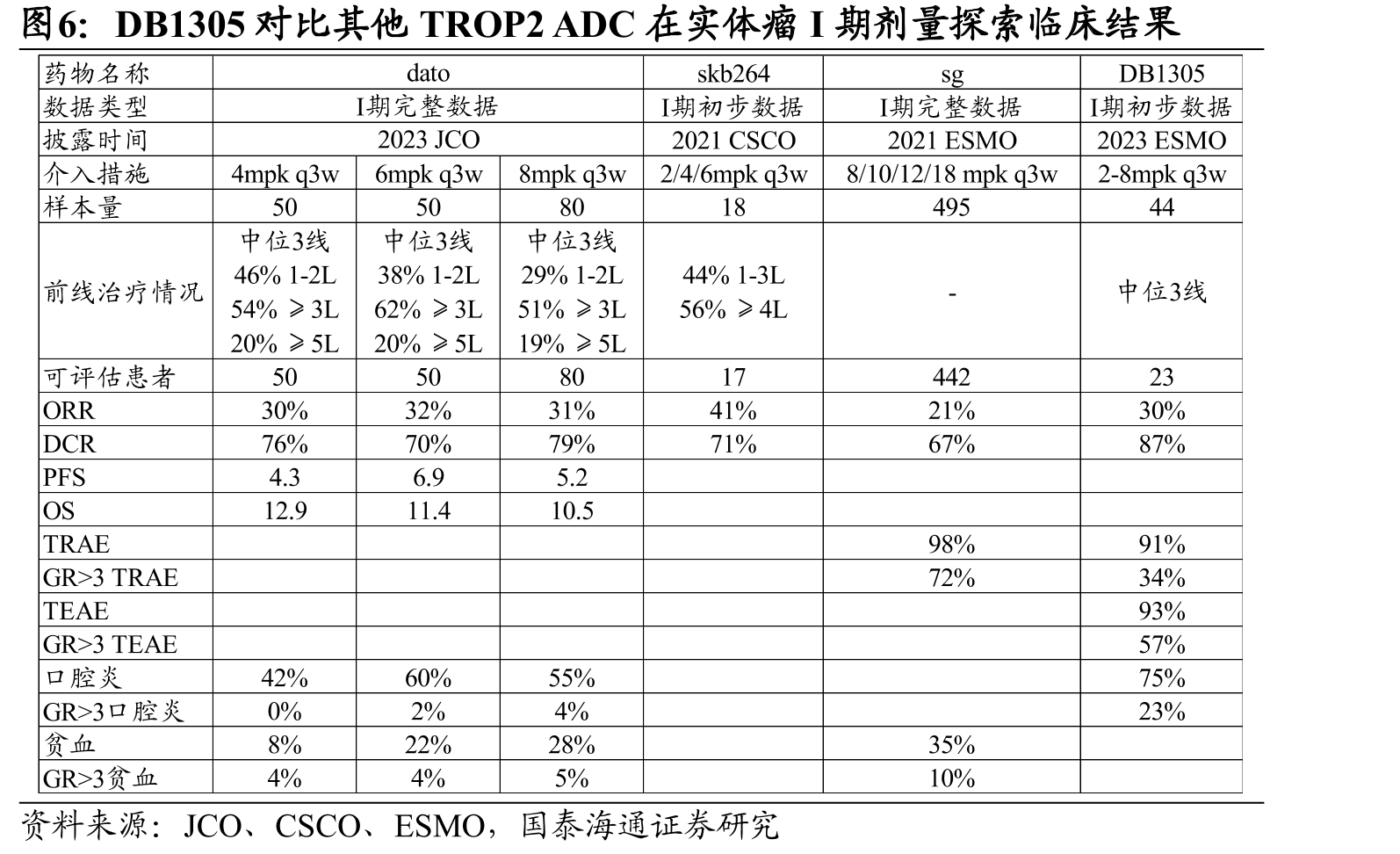 DB2304Ia期安全性良好_第5页