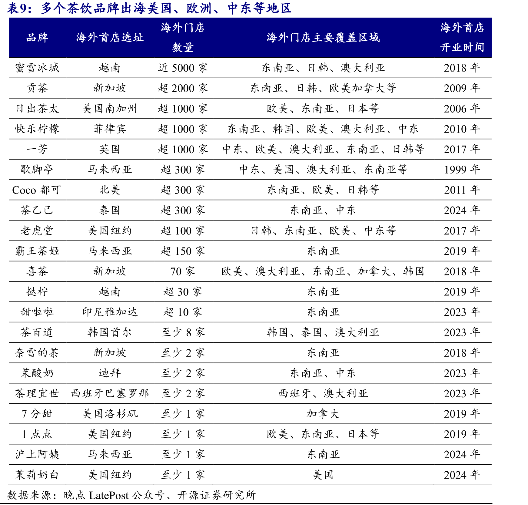 可口可乐2024年Non-GAAP净利率为26.48%，摊薄ROE为42.77%_第2页