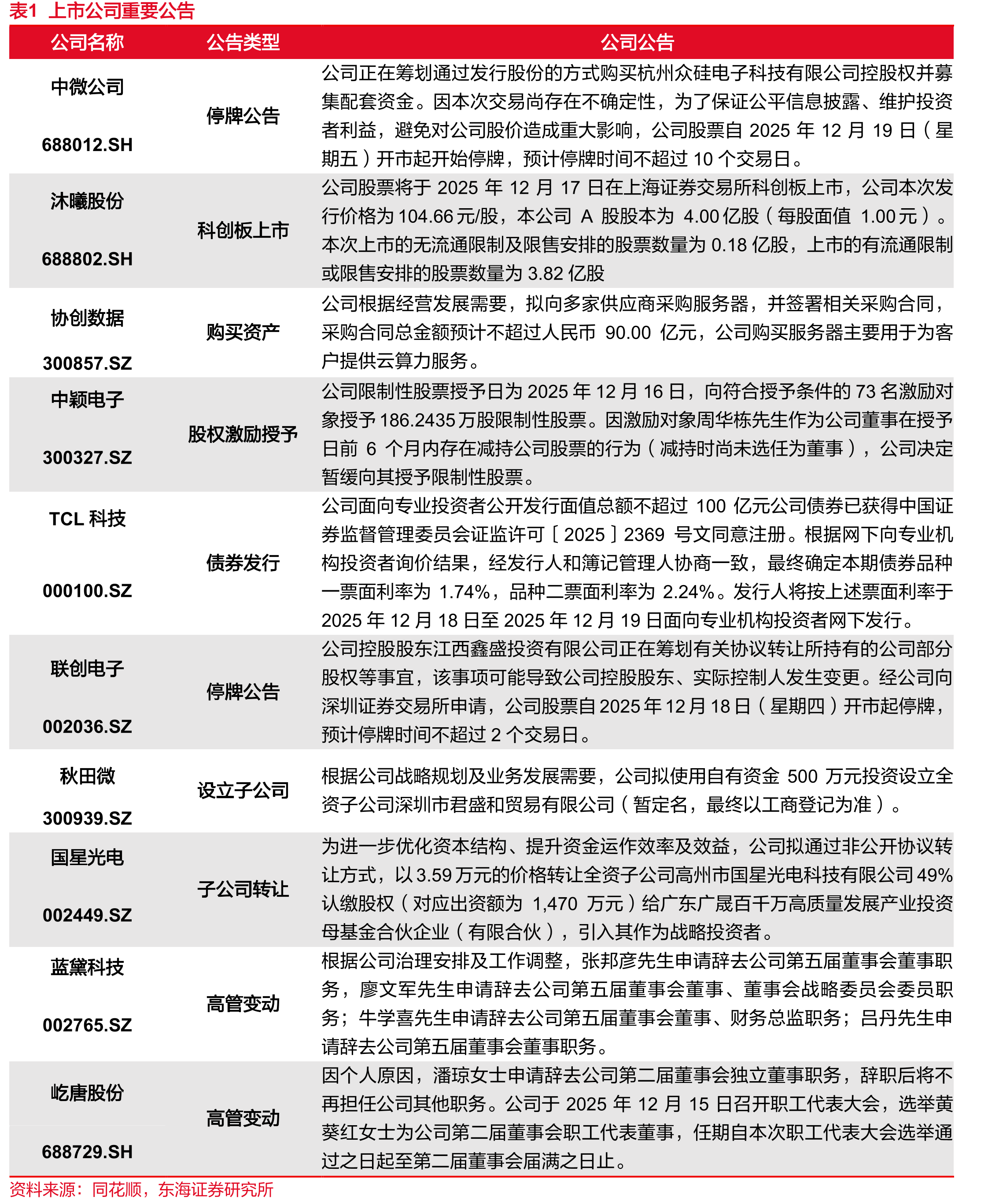 图7本周美股主要科技股信息更新（截至2025/12/19）_第2页