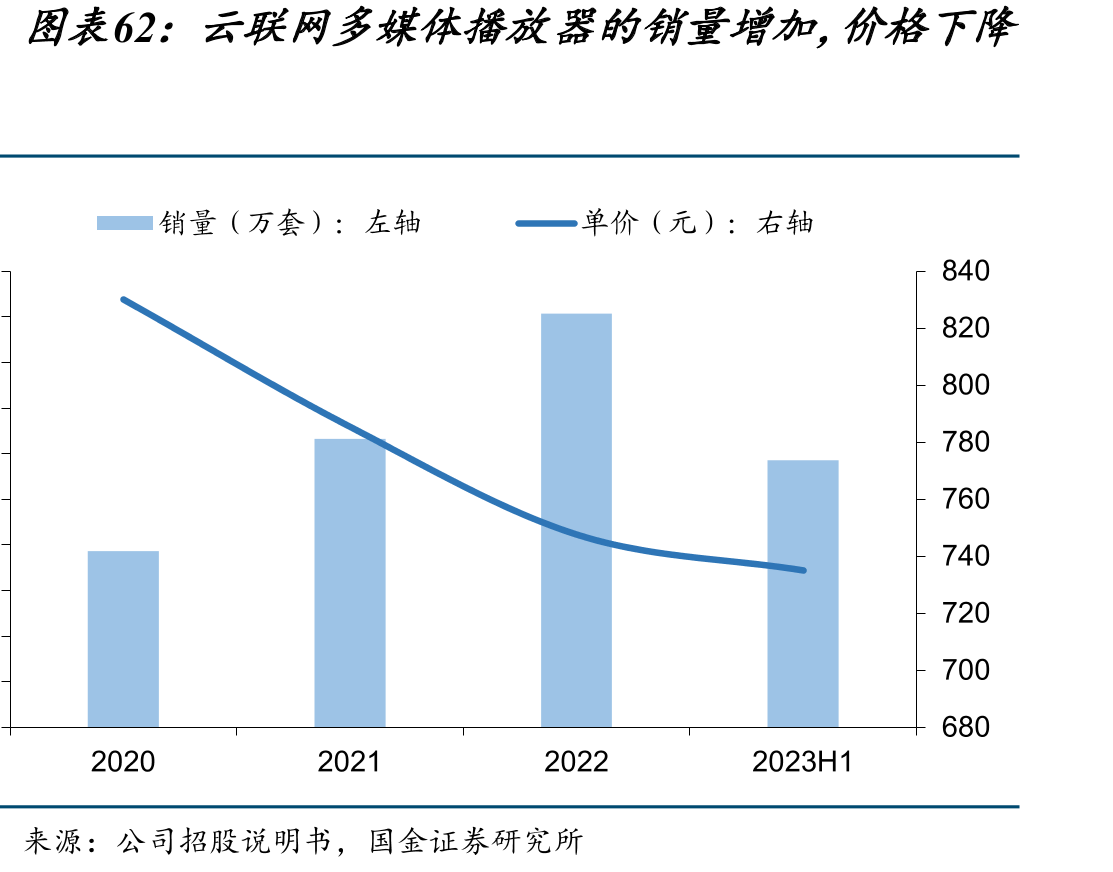 正装LEDCOB与倒装COB封装形式对比_第5页