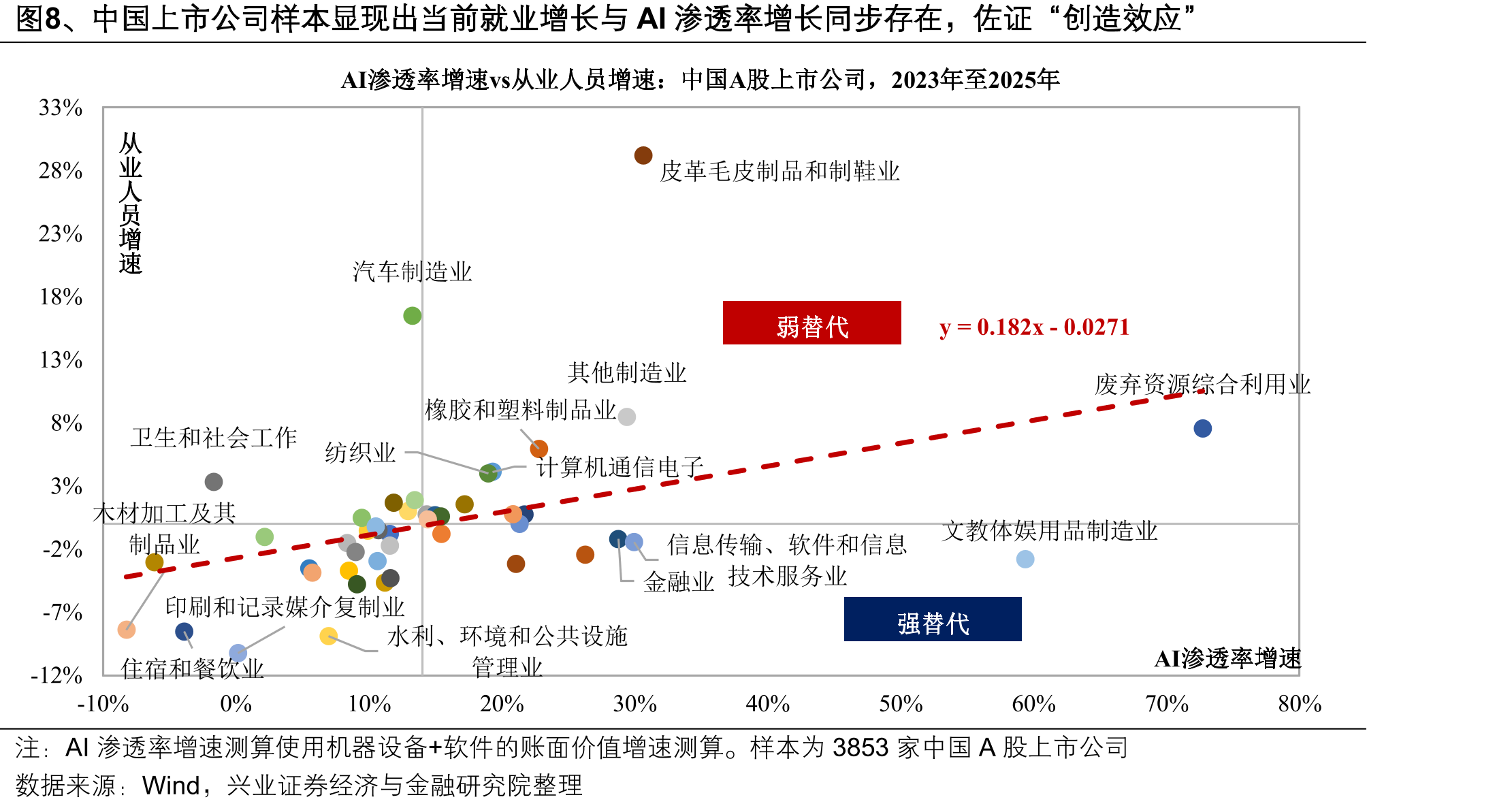 图2、2026年以来美股七姐妹股价表现出现分化_第5页
